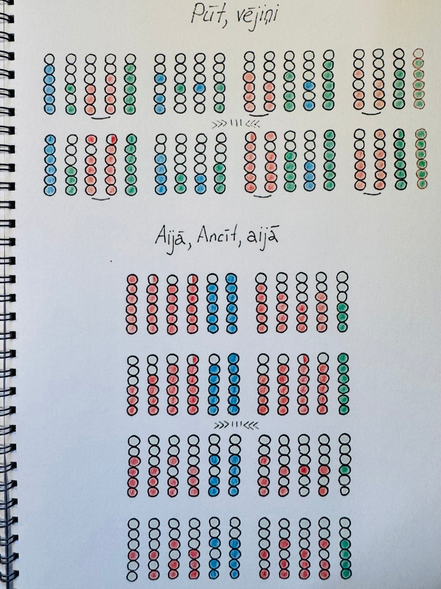 Native Americans flute Sheet music book