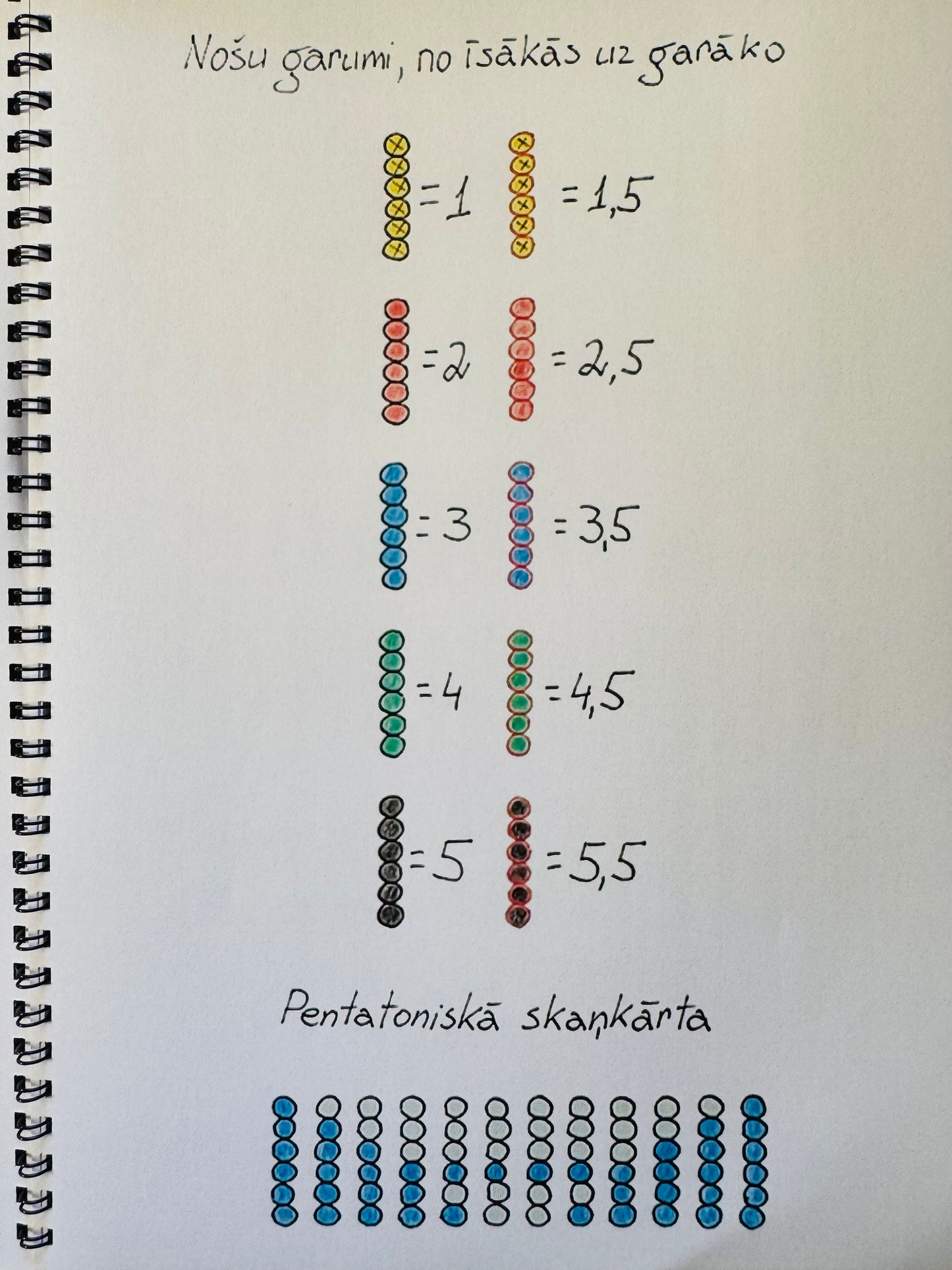 Native Americans flute Sheet music book